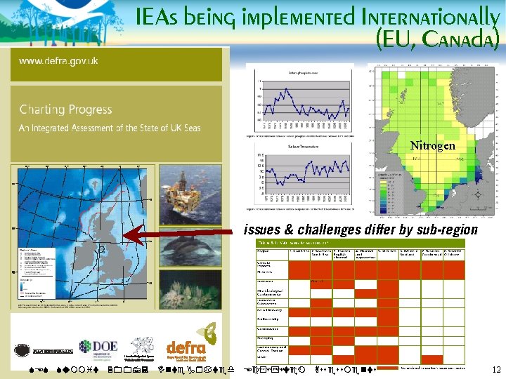IEAs being implemented Internationally (EU, Canada) Nitrogen issues & challenges differ by sub-region SES
