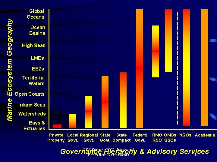 Marine Ecosystem Geography Global Oceans Ocean Basins High Seas LMEs EEZs Territorial Waters Open