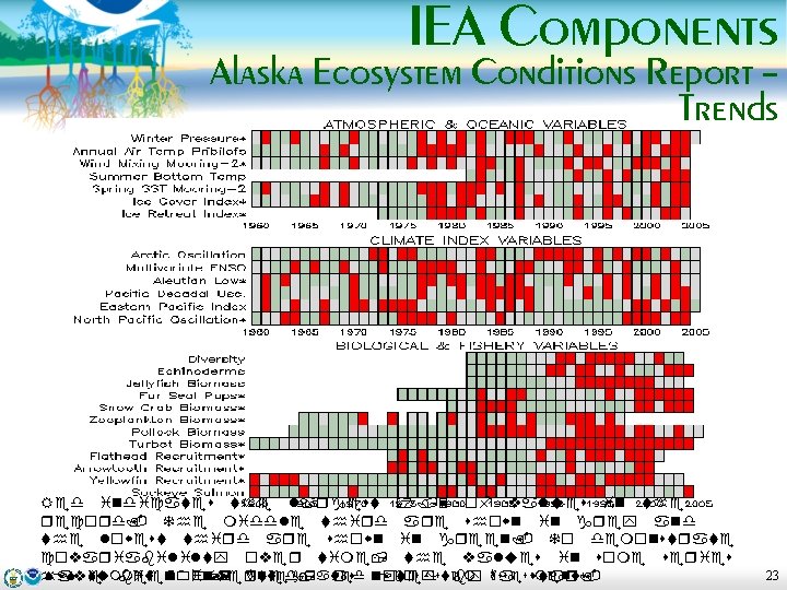 IEA Components Alaska Ecosystem Conditions Report – Trends Red indicates the largest 1/3 of