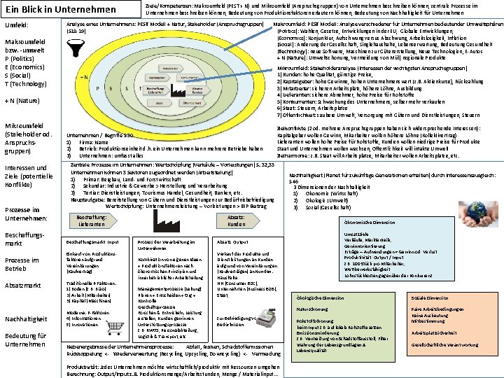Ein Blick in Unternehmen Umfeld: Ziele/Kompetenzen: Makroumfeld (PEST + N) und Mikroumfeld (Anspruchsgruppen) von