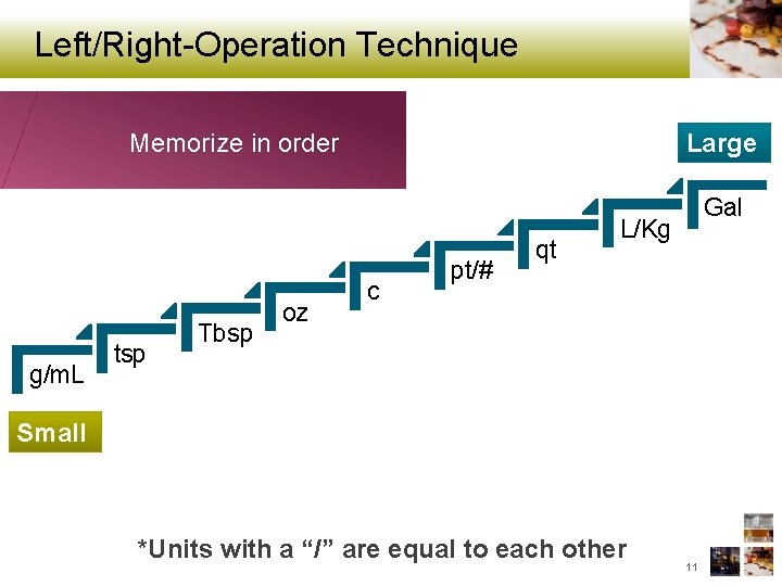 Left/Right-Operation Technique Large Memorize in order g/m. L tsp Tbsp oz c pt/# qt