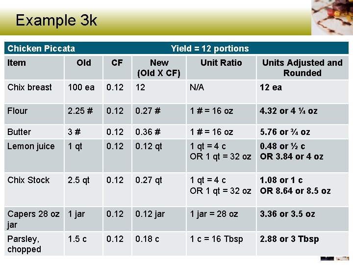 Example 3 k Chicken Piccata Yield = 12 portions Item Old CF Chix breast