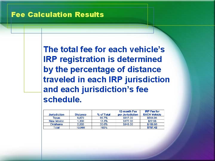 Fee Calculation Results The total fee for each vehicle’s IRP registration is determined by