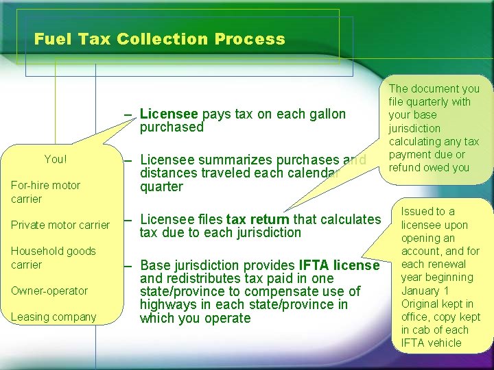 Fuel Tax Collection Process – Licensee pays tax on each gallon purchased You! For-hire