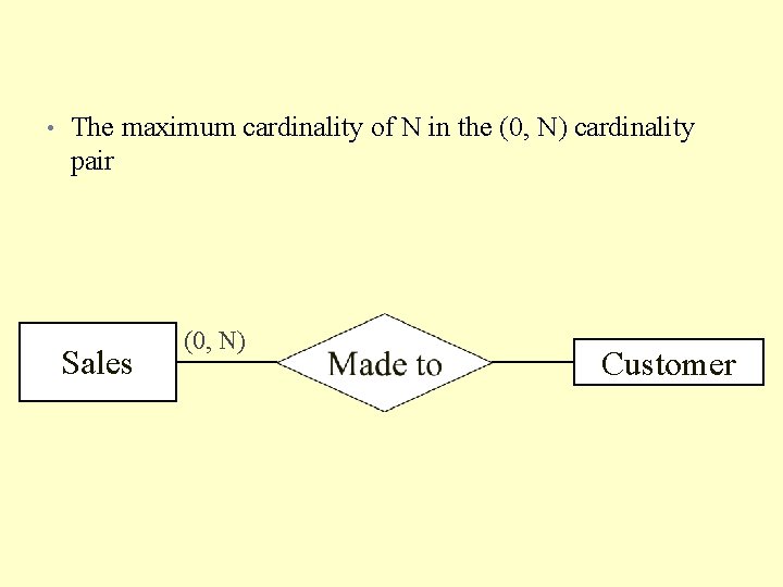  • The maximum cardinality of N in the (0, N) cardinality pair Sales