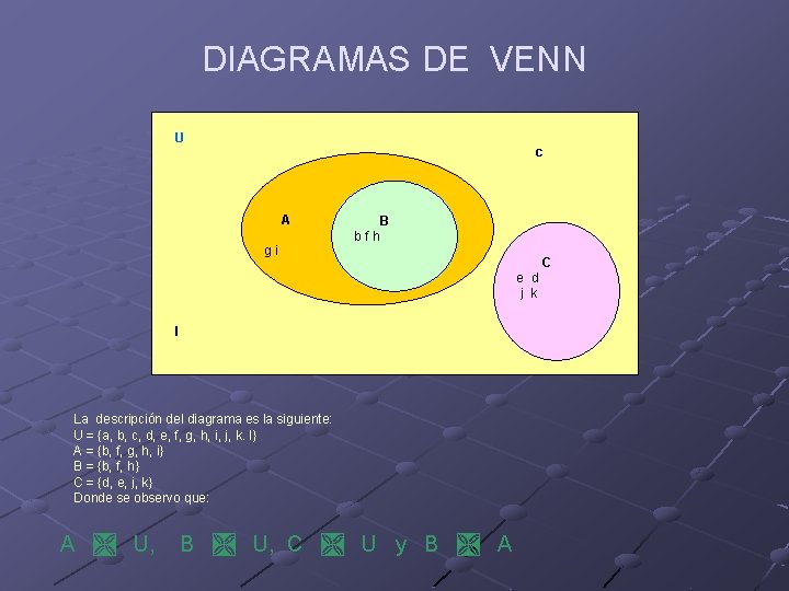 DIAGRAMAS DE VENN U c A B bfh gi C e d j k