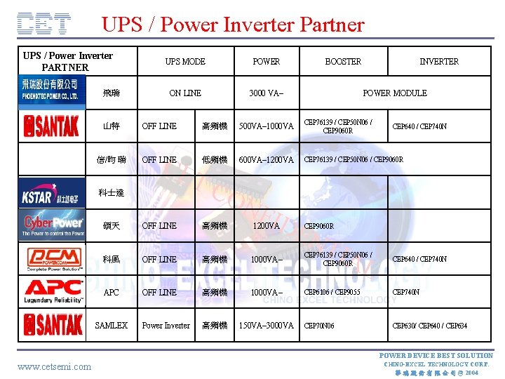 UPS / Power Inverter Partner UPS / Power Inverter PARTNER UPS MODE POWER ON