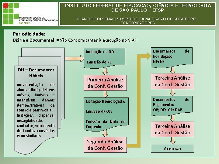 INSTITUTO FEDERAL DE EDUCAÇÃO, CIÊNCIA E TECNOLOGIA INSTITUTO FEDERAL EDUCAÇÃO, CIÊNCIA E TECNOLOGIA DEDE