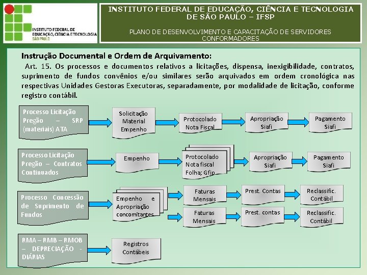 INSTITUTO FEDERAL DE EDUCAÇÃO, CIÊNCIA E TECNOLOGIA INSTITUTO FEDERAL EDUCAÇÃO, CIÊNCIA E TECNOLOGIA DEDE