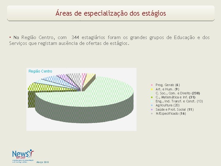 Áreas de especialização dos estágios • Na Região Centro, com 344 estagiários foram os