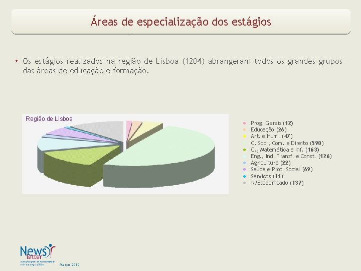 Áreas de especialização dos estágios • Os estágios realizados na região de Lisboa (1204)