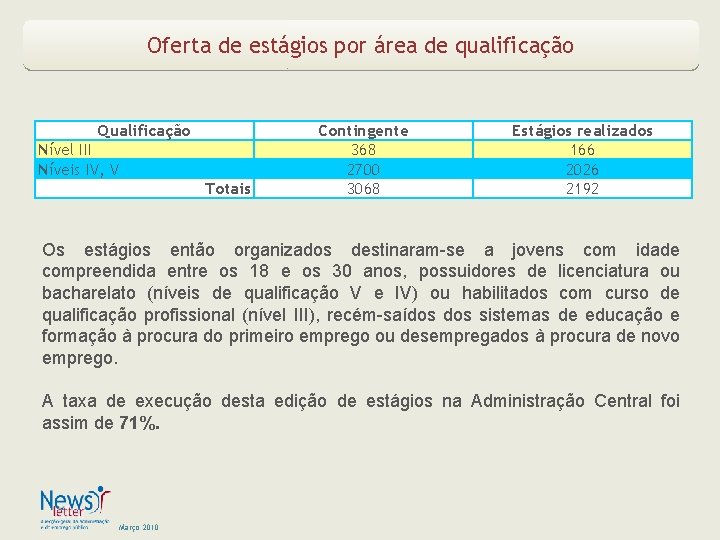 Oferta de estágios por área de qualificação Qualificação Nível III Níveis IV, V Totais