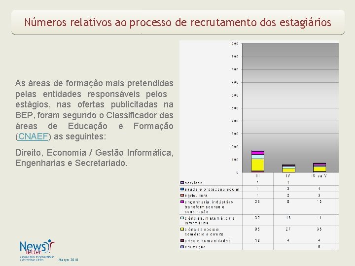 Números relativos ao processo de recrutamento dos estagiários As áreas de formação mais pretendidas