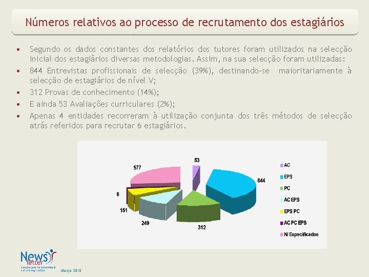 Números relativos ao processo de recrutamento dos estagiários • • • Segundo os dados