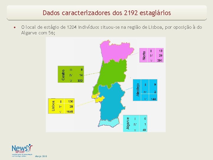 Dados caracterizadores dos 2192 estagiários • O local de estágio de 1204 indivíduos situou-se