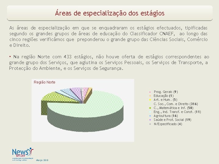 Áreas de especialização dos estágios As áreas de especialização em que se enquadraram os