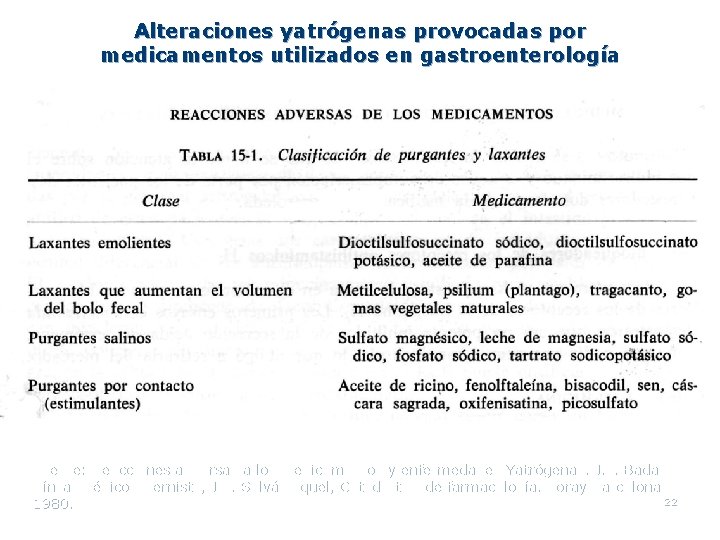 Alteraciones yatrógenas provocadas por medicamentos utilizados en gastroenterología Fuente: Reacciones adversas a los medicamentos