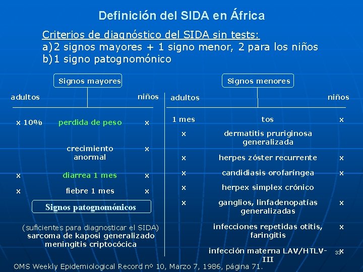 Definición del SIDA en África Criterios de diagnóstico del SIDA sin tests: a) 2