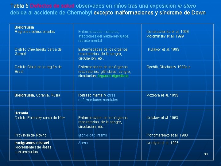 Tabla 5 Defectos de salud observados en niños tras una exposición in utero debida