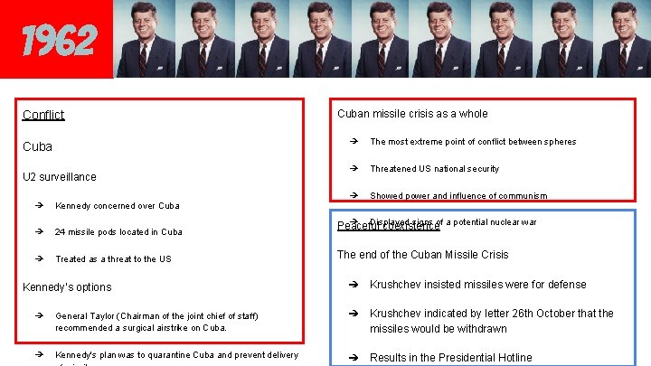 1962 Conflict Cuba U 2 surveillance ➔ Kennedy concerned over Cuba ➔ 24 missile
