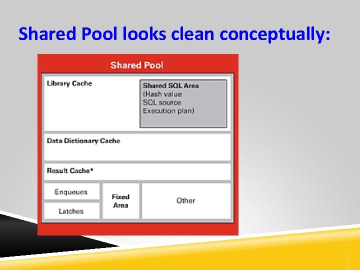 Shared Pool looks clean conceptually: 