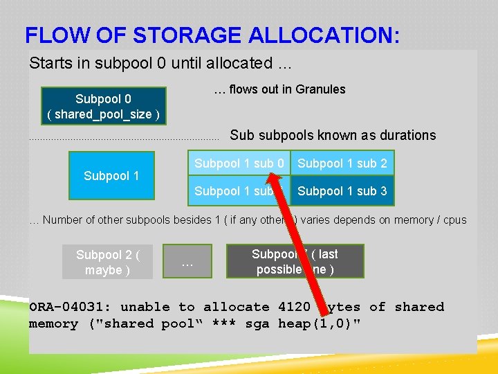 FLOW OF STORAGE ALLOCATION: Starts in subpool 0 until allocated … … flows out