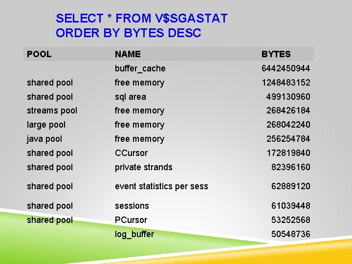 SELECT * FROM V$SGASTAT ORDER BY BYTES DESC POOL NAME BYTES buffer_cache 6442450944 shared