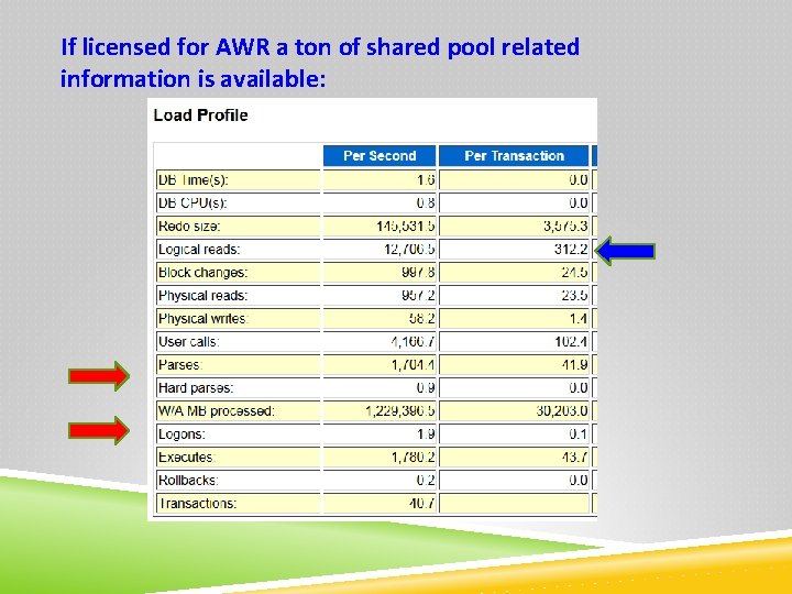 If licensed for AWR a ton of shared pool related information is available: 