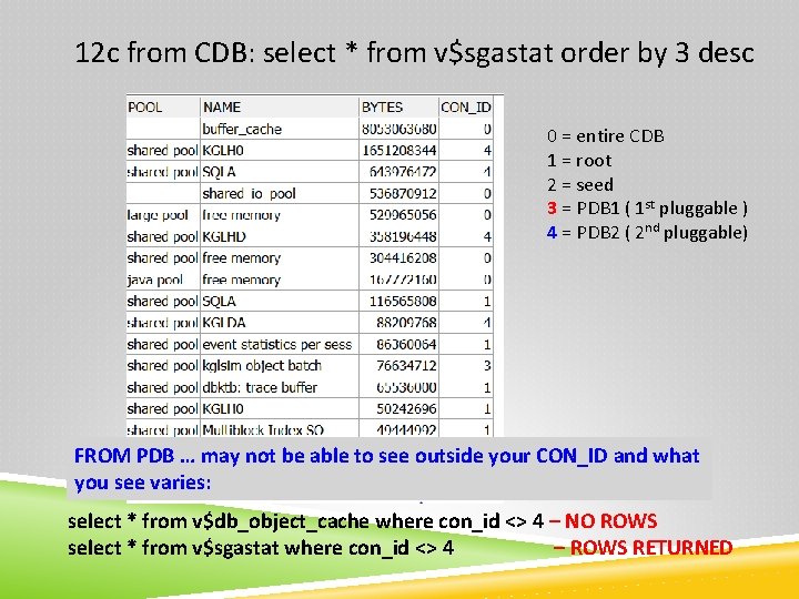 12 c from CDB: select * from v$sgastat order by 3 desc 0 =