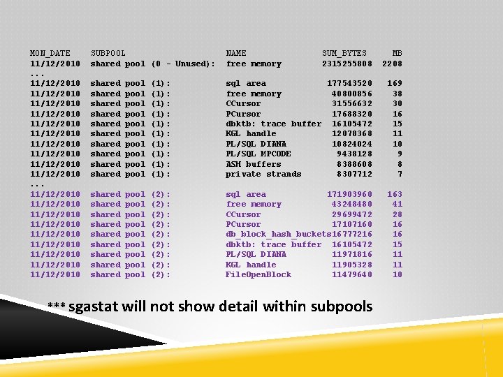 MON_DATE SUBPOOL NAME SUM_BYTES MB 11/12/2010 shared pool (0 - Unused): free memory 2315255808