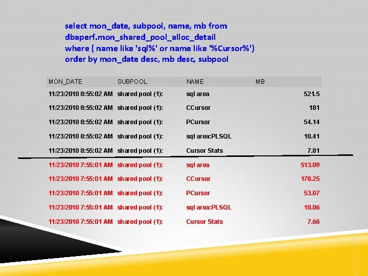 select mon_date, subpool, name, mb from dbaperf. mon_shared_pool_alloc_detail where ( name like 'sql%' or