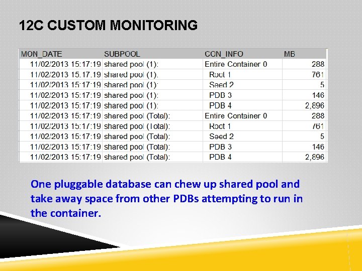 12 C CUSTOM MONITORING One pluggable database can chew up shared pool and take