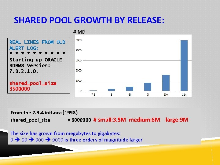 SHARED POOL GROWTH BY RELEASE: # MB REAL LINES FROM OLD ALERT LOG: *