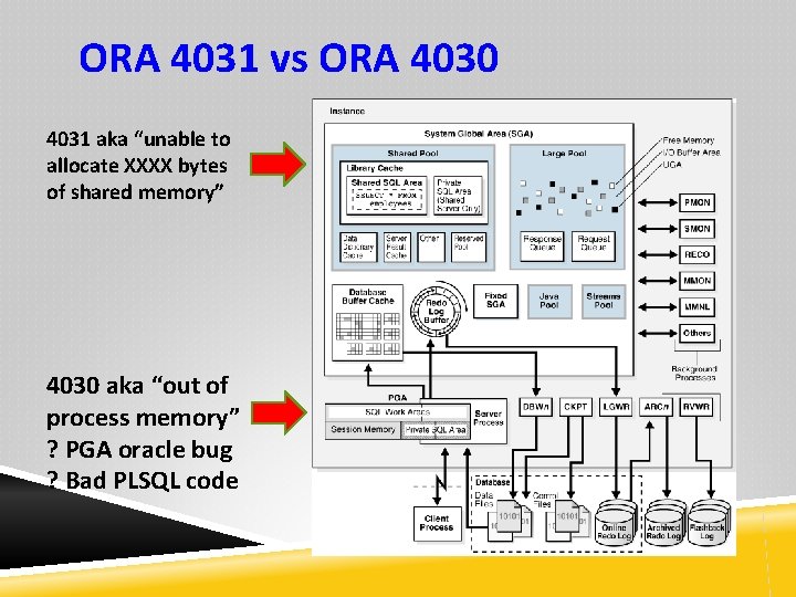 ORA 4031 vs ORA 4030 4031 aka “unable to allocate XXXX bytes of shared