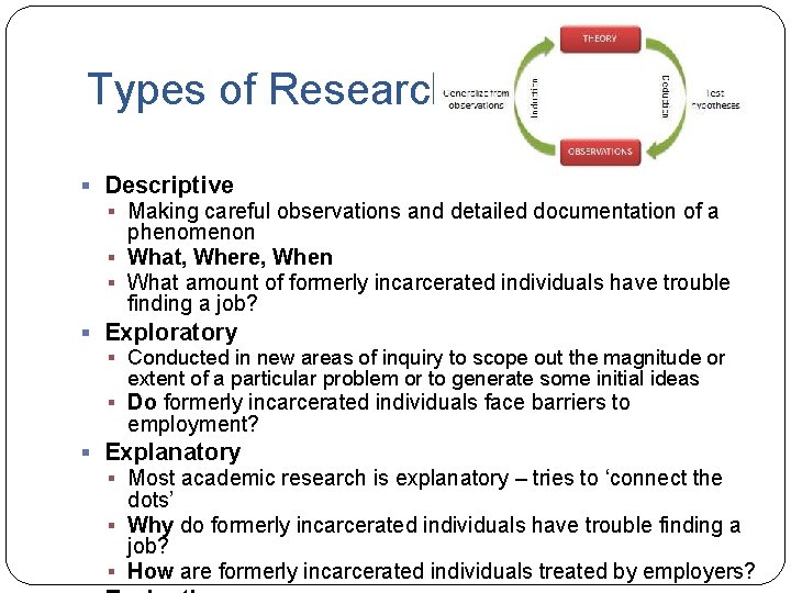 Types of Research § Descriptive § Making careful observations and detailed documentation of a Types of Research § Descriptive § Making careful observations and detailed documentation of a