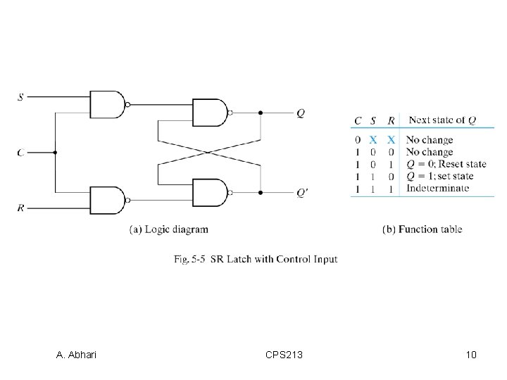 A. Abhari CPS 213 10 