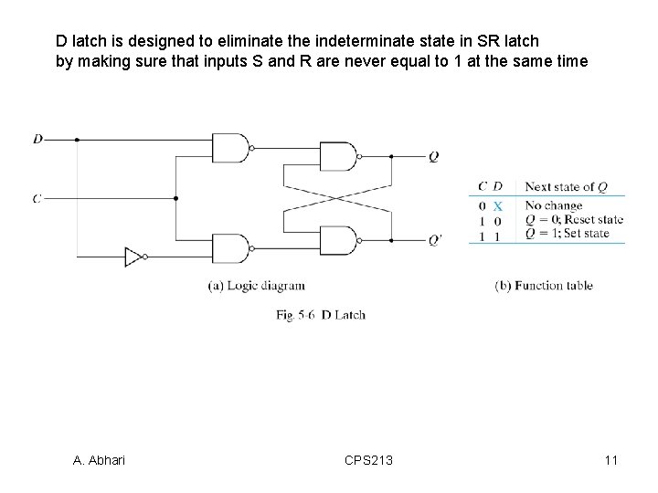 D latch is designed to eliminate the indeterminate state in SR latch by making