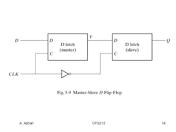 A. Abhari CPS 213 18 