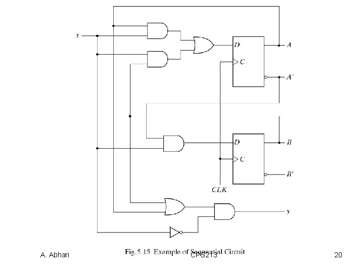 A. Abhari CPS 213 20 