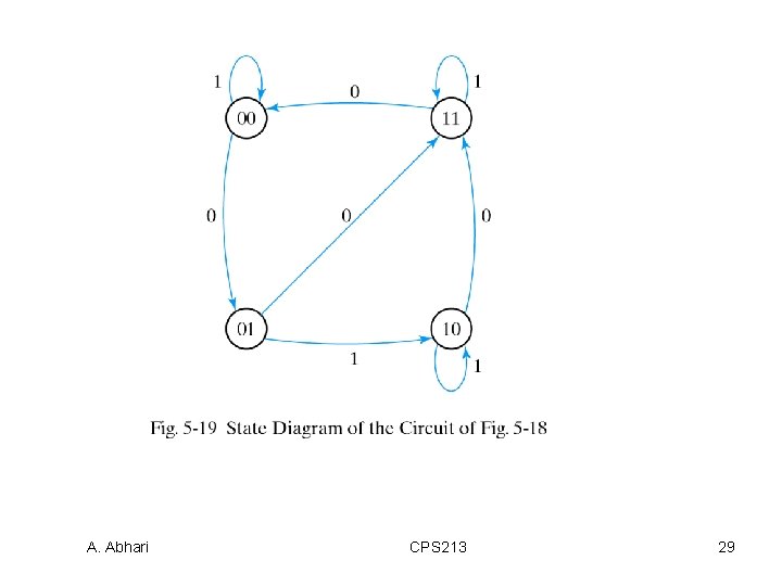 A. Abhari CPS 213 29 