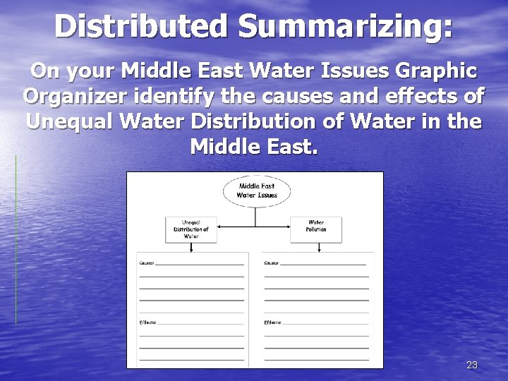 Distributed Summarizing: On your Middle East Water Issues Graphic Organizer identify the causes and