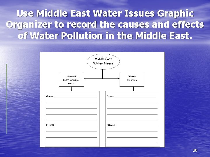 Use Middle East Water Issues Graphic Organizer to record the causes and effects of