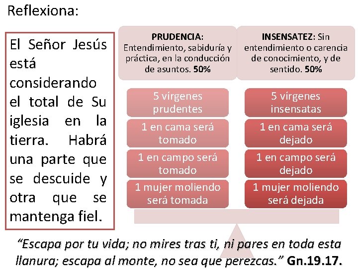 Reflexiona: El Señor Jesús está considerando el total de Su iglesia en la tierra.