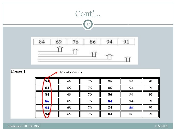 Cont’… 13 Nurdiansah PTIK 09 UNM 11/9/2020 