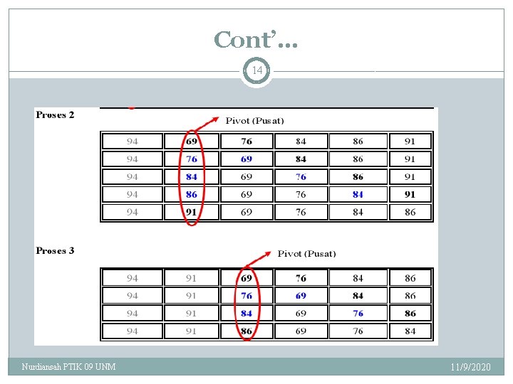 Cont’… 14 Nurdiansah PTIK 09 UNM 11/9/2020 