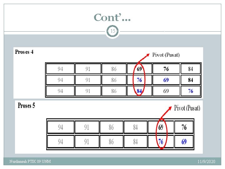Cont’… 15 Nurdiansah PTIK 09 UNM 11/9/2020 