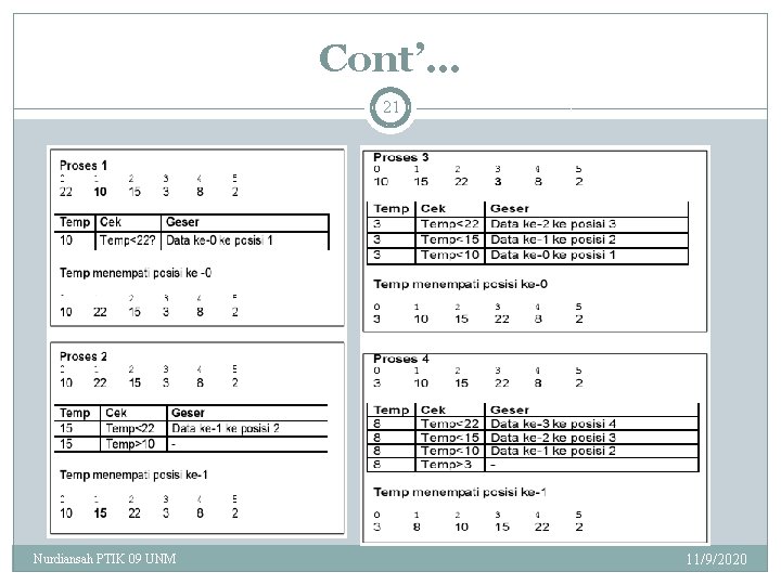 Cont’… 21 Nurdiansah PTIK 09 UNM 11/9/2020 