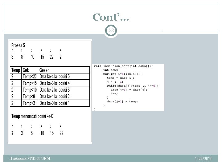 Cont’… 22 Nurdiansah PTIK 09 UNM 11/9/2020 