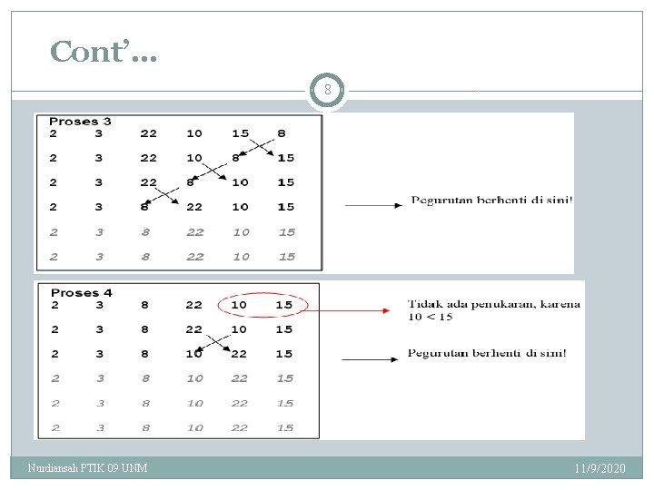 Cont’… 8 Nurdiansah PTIK 09 UNM 11/9/2020 