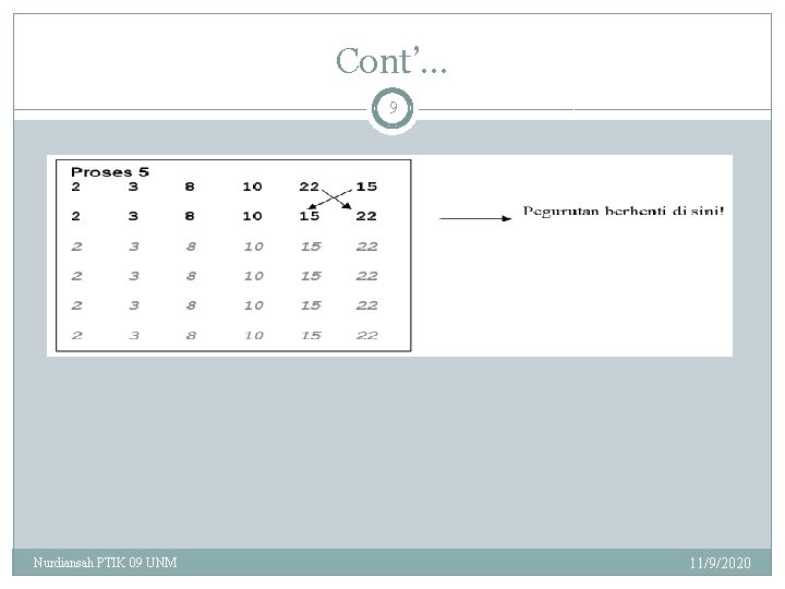 Cont’… 9 Nurdiansah PTIK 09 UNM 11/9/2020 
